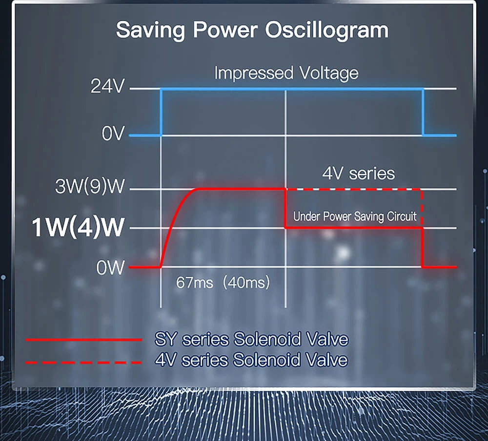 air valve7 air valve7